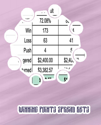 What are spreads in betting