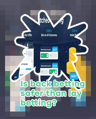 What is lay back in betting